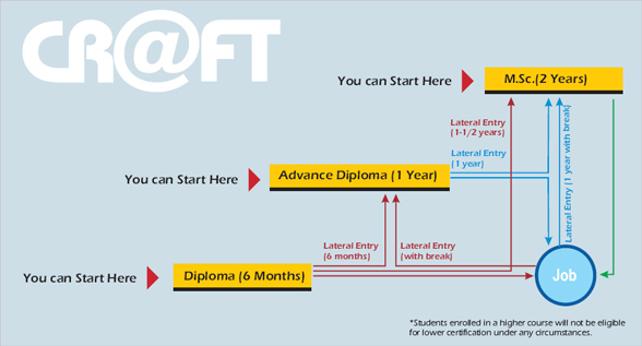 Career Growth